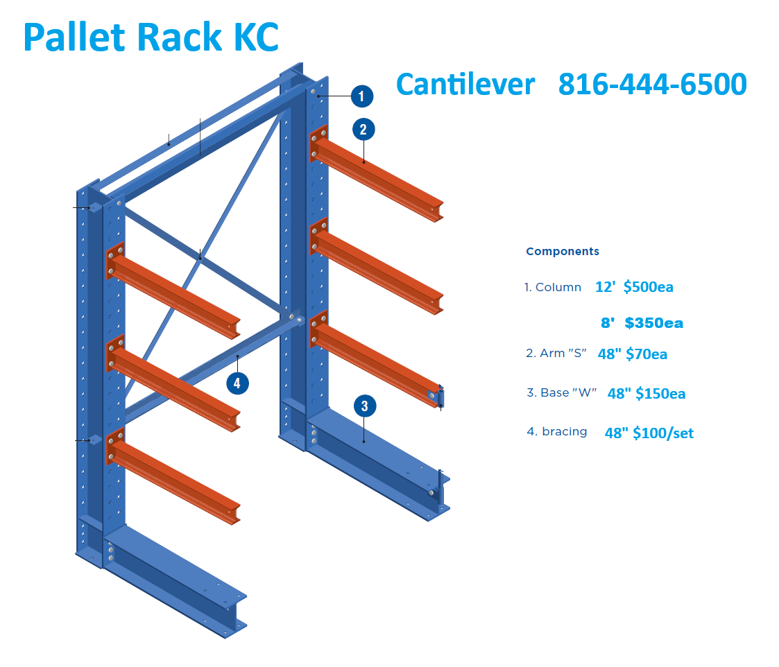 Pallet Rack KC — Pallet rack, wire decks, mezzanines in Kansas City